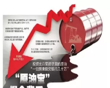 原油期货交易动因是什么(原油期货交易时间) (https://www.ynbygsw.com/) 道指期货 第1张