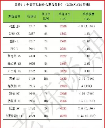 ap是什么期货品种(p是什么期货品种) (https://www.ynbygsw.com/) 期货软件 第1张
