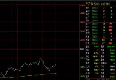 期货美黄金单位计算器(期货美黄金怎么算手续费的) (https://www.ynbygsw.com/) 基金投资 第1张