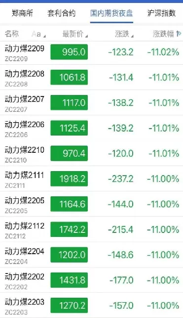 郑商所动力煤期货行情(郑州期货动力煤价格走势) (https://www.ynbygsw.com/) 基金投资 第1张