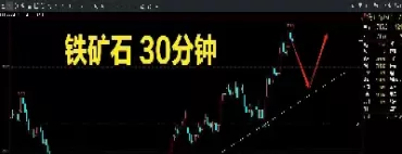 铁矿期货的国外行情(国外铁矿石期货实时行情) (https://www.ynbygsw.com/) 期货行情 第1张