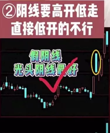 期货阴线还能拿吗(期货收阳线与阴线区别) (https://www.ynbygsw.com/) 期货手续费 第1张