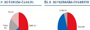 远兴能源和纯碱期货(远兴能源跟什么期货关联) (https://www.ynbygsw.com/) 恒指期货 第1张