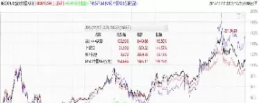 期货和a50指数(a50期货指数与a股的关联) (https://www.ynbygsw.com/) 恒指期货 第1张