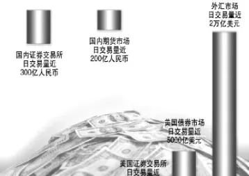外汇期货原油哪个杠杆高(原油期货杠杆是什么意思) (https://www.ynbygsw.com/) 国际期货 第1张