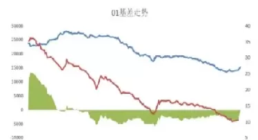 期货基差正好还是(期货基差为正是看空还是看多) (https://www.ynbygsw.com/) 基金投资 第1张
