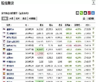 中泰期货可以交易外盘吗(中泰证券可以买期货么) (https://www.ynbygsw.com/) 期货手续费 第1张