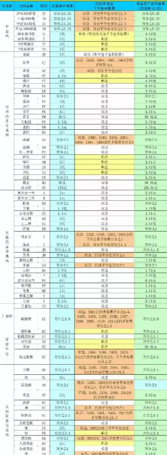 期货品种自几率(期货选品种技巧) (https://www.ynbygsw.com/) 德指期货 第1张