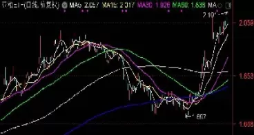 豆粕期货反复探底(豆粕期货日线四连跌新低待探底) (https://www.ynbygsw.com/) 期货手续费 第1张