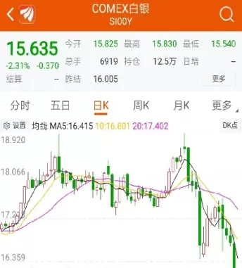 工行黄金期货近期一直跌(黄金期货今日价格行情) (https://www.ynbygsw.com/) 德指期货 第1张