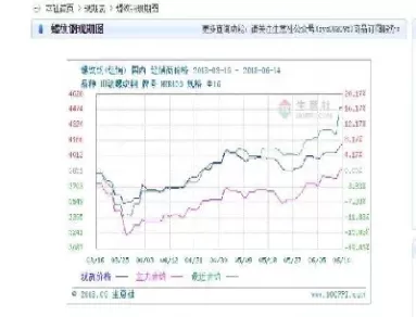 期货螺纹钢做空怎么平仓(螺纹钢期货平仓手续费) (https://www.ynbygsw.com/) 理财百科 第1张