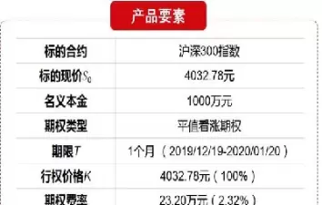 大商所期货与期权(大商所期货期权研究中心是劳务派遣) (https://www.ynbygsw.com/) 纳指期货 第1张
