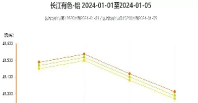长江铝期货k线行情(长江铝锭期货实时行情) (https://www.ynbygsw.com/) 期货平台 第1张