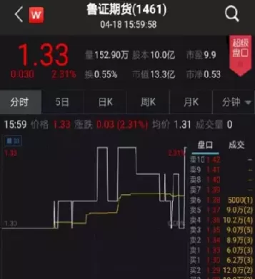 期货最快本月底上市(期货市场什么时候开盘) (https://www.ynbygsw.com/) 纳指期货 第1张