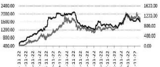 黄金期货价格稍改弱势(黄金期货价格上升) (https://www.ynbygsw.com/) 期货平台 第1张