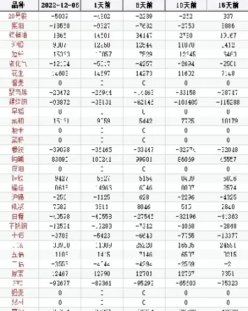 股指期货前20名持仓的数据(期货前20名席位) (https://www.ynbygsw.com/) 基金投资 第1张
