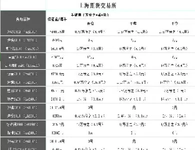 期货交易热门品种(期货短线最佳品种) (https://www.ynbygsw.com/) 股指期货 第1张