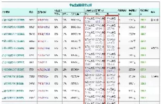 期货平今和平仓区别(期货平今仓和平昨仓的手续费区别) (https://www.ynbygsw.com/) 恒指期货 第1张