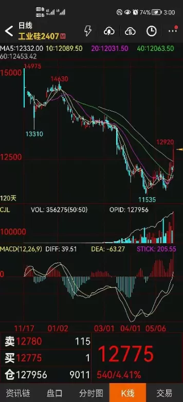 双硅期货和哪个品种有联动(双硅期货和哪个品种有联动性) (https://www.ynbygsw.com/) 股指期货 第1张