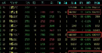 期货主力的选股技巧(期货有没有智能选股) (https://www.ynbygsw.com/) 理财百科 第1张