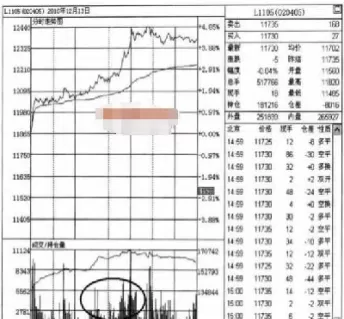 期货里面的画线下单什么意思(期货画线下单技巧) (https://www.ynbygsw.com/) 纳指期货 第1张