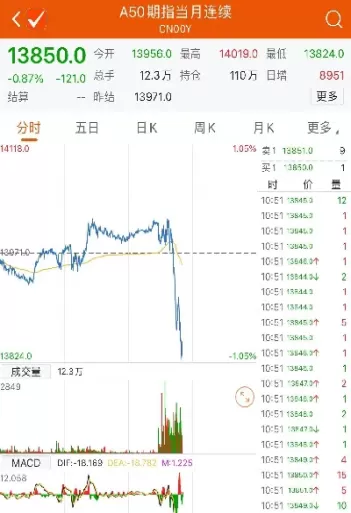 股指期货主力合约收跌什么意思(期货指数和主力合约形态不一致) (https://www.ynbygsw.com/) 股票推荐 第1张