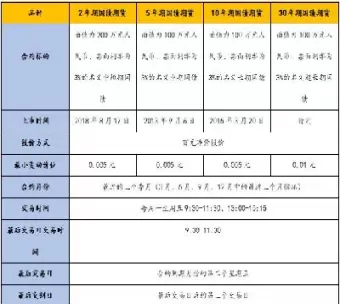 期货的最小变动价位(期货最小变动价位最大的品种) (https://www.ynbygsw.com/) 期货学习 第1张