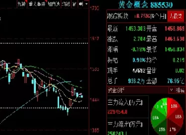黄金白银期货限仓多少手(黄金白银期货限仓多少手续费) (https://www.ynbygsw.com/) 恒指期货 第1张