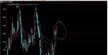玻璃期货晚上高开高走(玻璃期货周一会高开吗) (https://www.ynbygsw.com/) 期货学习 第1张