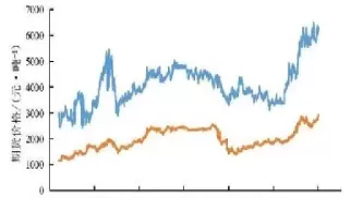 大豆期货交易过程图解(大豆期货交易流程) (https://www.ynbygsw.com/) 期货学习 第1张