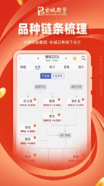 宝城期货账户解绑(宝城期货账户绑定银行卡变更) (https://www.ynbygsw.com/) 期货学习 第1张