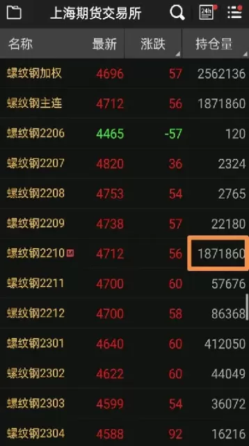 一般期货主力控盘多少(期货控盘需要多少资金) (https://www.ynbygsw.com/) 期货学习 第1张