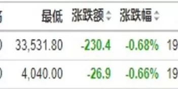 美股指期货实时行情纳斯达克(美股指最新行情) (https://www.ynbygsw.com/) 期货学习 第1张