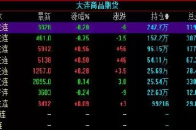 大连交易期货所豆粕(大连商品交易所豆粕期货) (https://www.ynbygsw.com/) 期货平台 第1张
