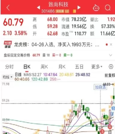 做股指期货门槛高吗(做股指期货的诀窍) (https://www.ynbygsw.com/) 期货软件 第1张