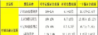 期货的的杠杆是多少(期货的杠杆比例是多少) (https://www.ynbygsw.com/) 期货软件 第1张