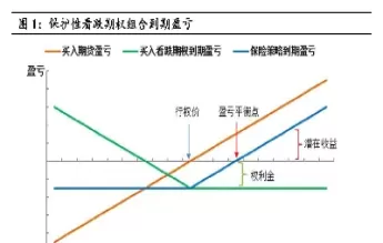 期货和期权如何组合(期权与期货的区别与联系) (https://www.ynbygsw.com/) 期货开户 第1张