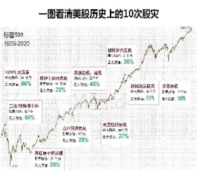 美股股指期货熔断后停多久(美股指数熔断过几次) (https://www.ynbygsw.com/) 期货软件 第1张