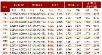 美国大宗期货交易负值多少(国际期货交易数据) (https://www.ynbygsw.com/) 期货入门 第1张