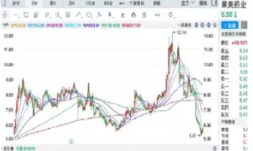 股票与黄金期货比较(股票与黄金期货比较分析) (https://www.ynbygsw.com/) 期货软件 第1张