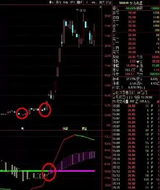 期货抄底指标是什么(期货中抄底是什么意思) (https://www.ynbygsw.com/) 道指期货 第1张