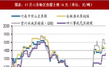 煤炭股指期货走势(煤炭股指期货今日) (https://www.ynbygsw.com/) 期货入门 第1张