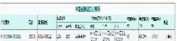 期货里锁仓怎么算手续费(期货锁仓是什么意思) (https://www.ynbygsw.com/) 道指期货 第1张