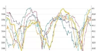 期货换月价差太大(期货价差计算公式) (https://www.ynbygsw.com/) 纳指期货 第1张