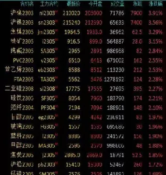铁矿石期货两个月涨(明天铁矿石期货预测) (https://www.ynbygsw.com/) 德指期货 第1张