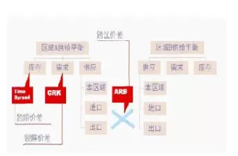 期货定价的基本逻辑(期货定价基本逻辑) (https://www.ynbygsw.com/) 纳指期货 第1张