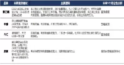 期货里面的化工板块有哪些(期货里面的化工板块有哪些股票) (https://www.ynbygsw.com/) 道指期货 第1张