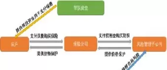 期货农业加保险(保险加期货产生的原因) (https://www.ynbygsw.com/) 期货开户 第1张
