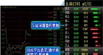 期货抄单用对价还是挂单(期货挂单还是对手价下单) (https://www.ynbygsw.com/) 期货学习 第1张