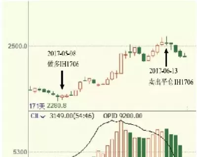 期货的套期保值交易原理(期货套期保值的原则是什么) (https://www.ynbygsw.com/) 内盘期货 第1张